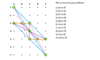 Illustration for article titled This Puzzle Is Completely Absurd (but You Can Still Solve it)